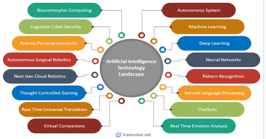 اقتصاد عصبی