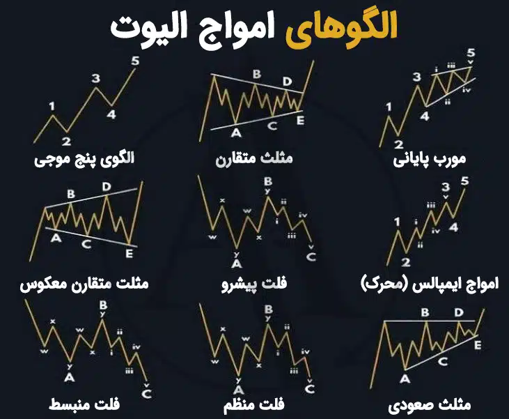 آموزش الگو چارت