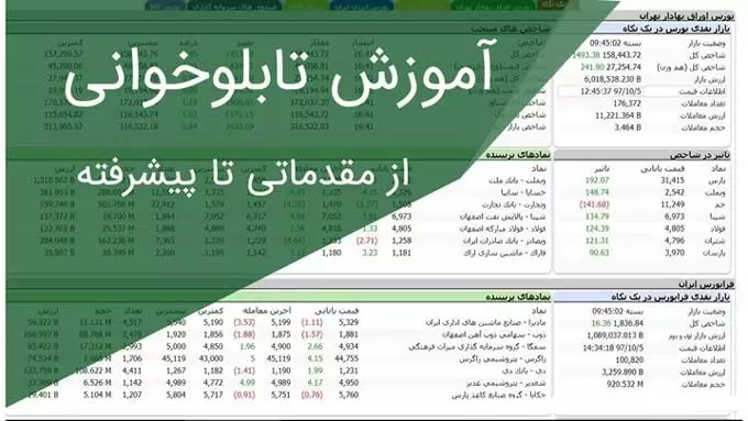 تابلوخوانی در بورس